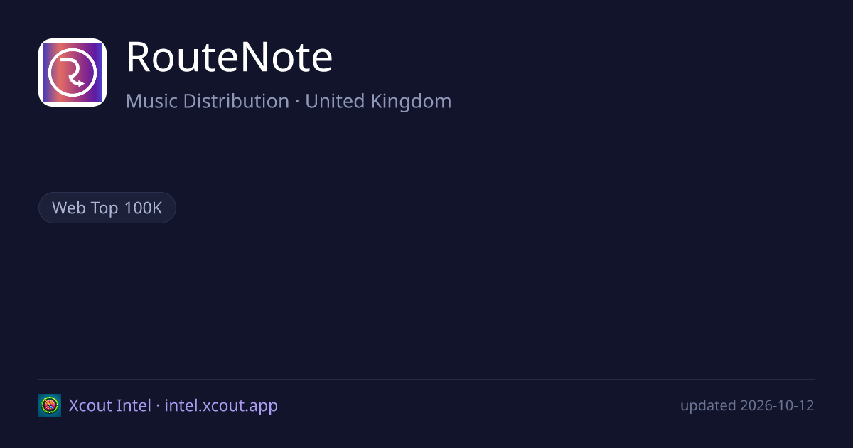 RouteNote — share card preview