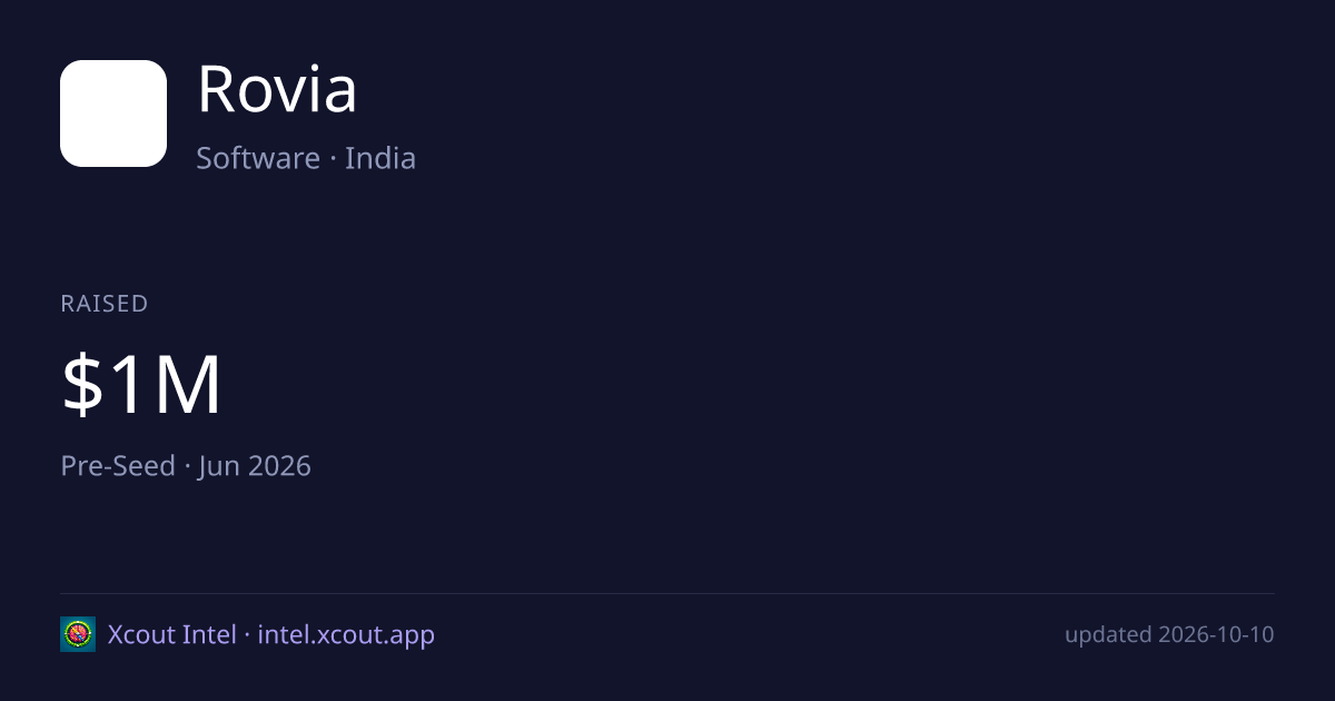 Rovia — share card preview