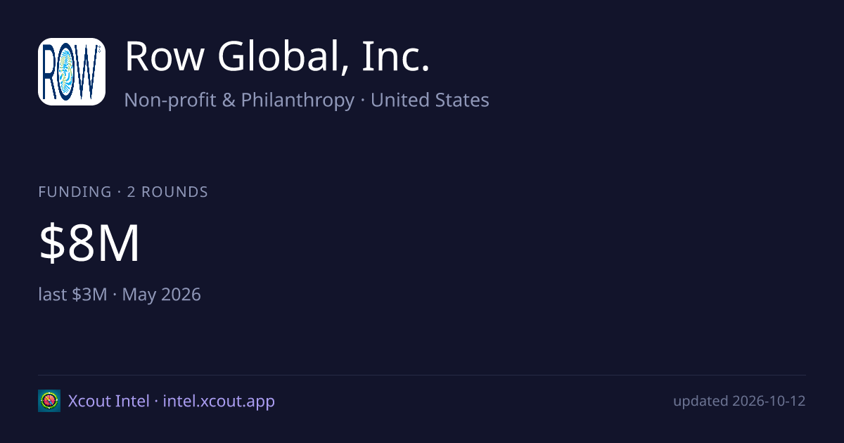 Row Global, Inc. — share card preview