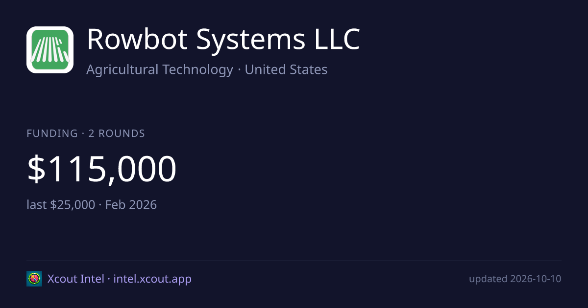 Rowbot Systems LLC — share card preview
