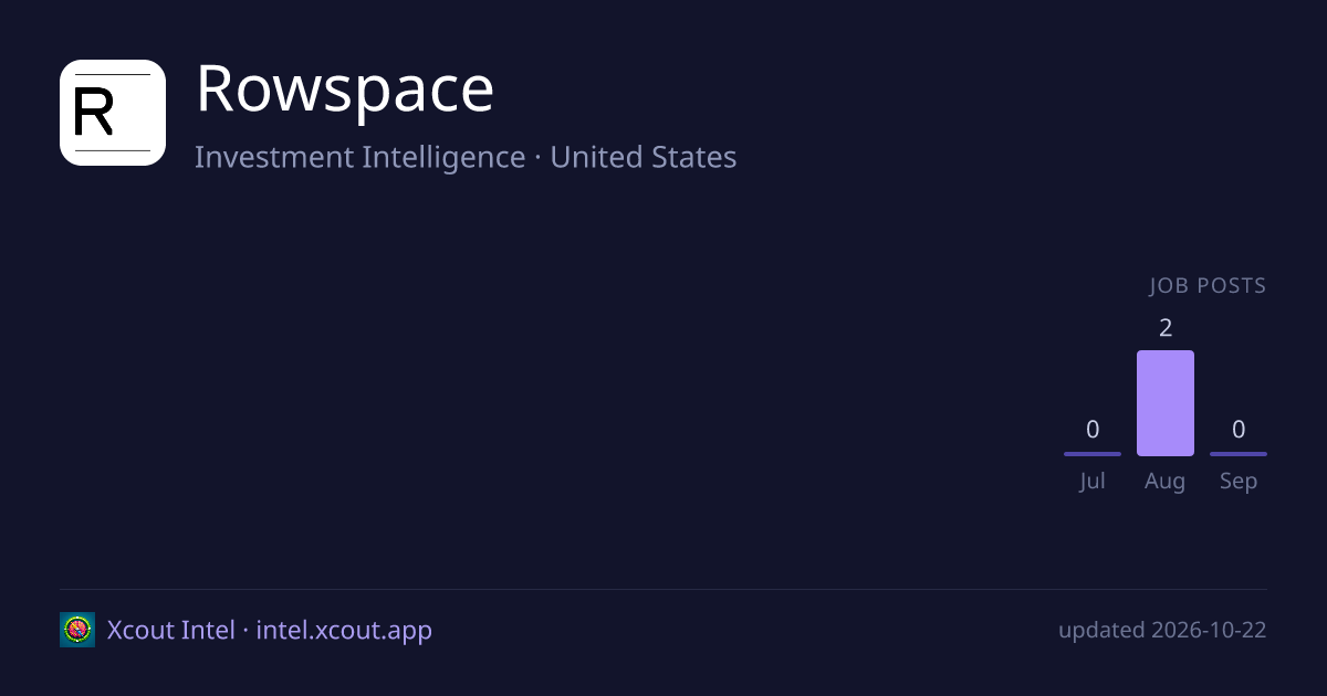 Rowspace — share card preview