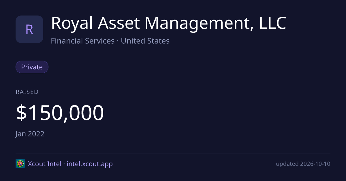 Royal Asset Management, LLC — share card preview
