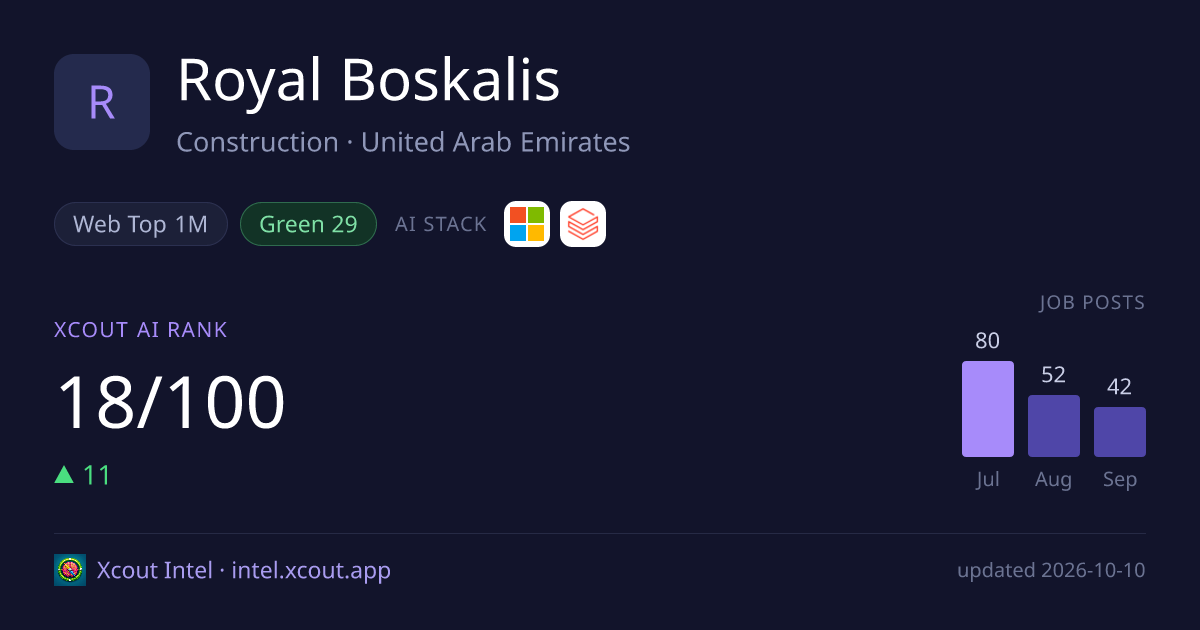 Royal Boskalis — share card preview