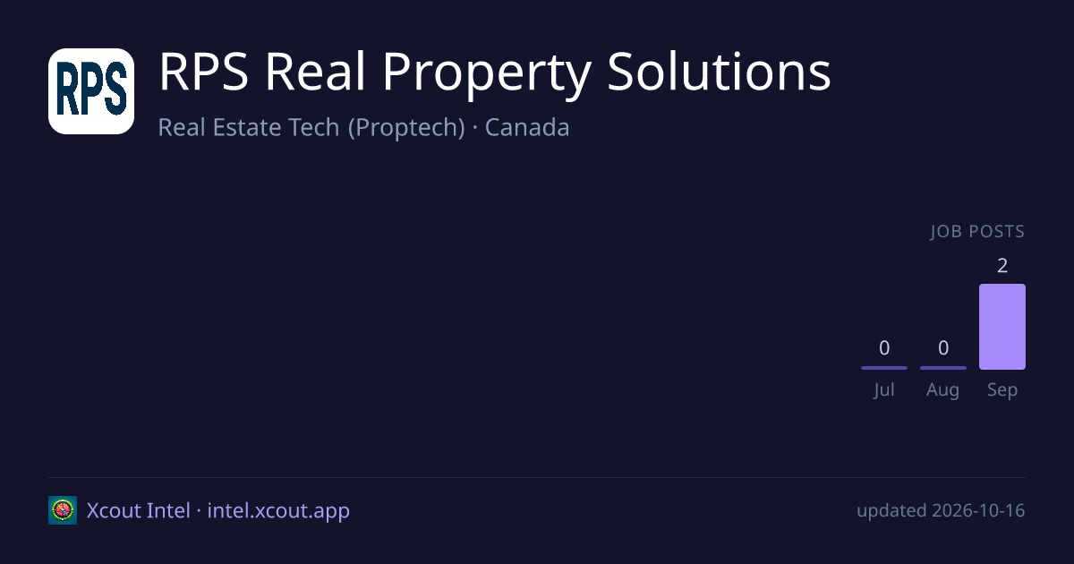 RPS Real Property Solutions — share card preview