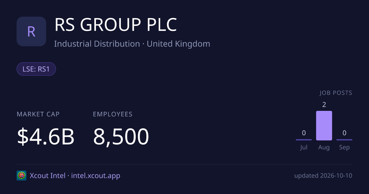 RS GROUP PLC — share card preview