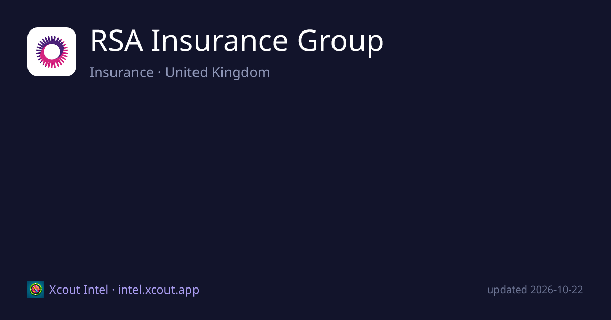 RSA Insurance Group — share card preview