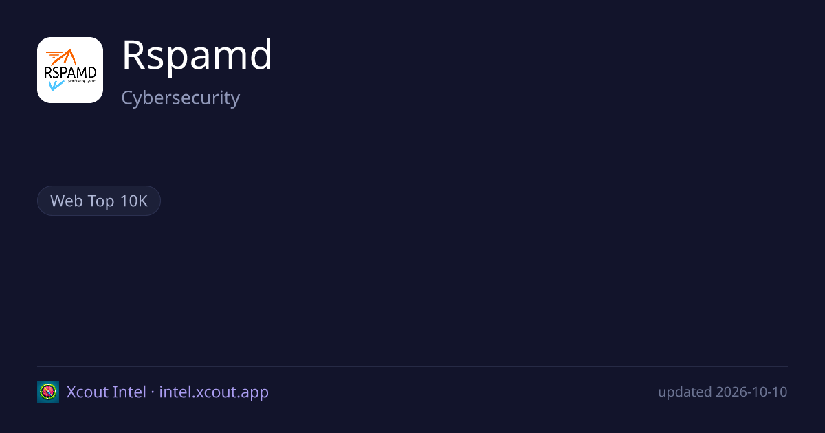 Rspamd — share card preview