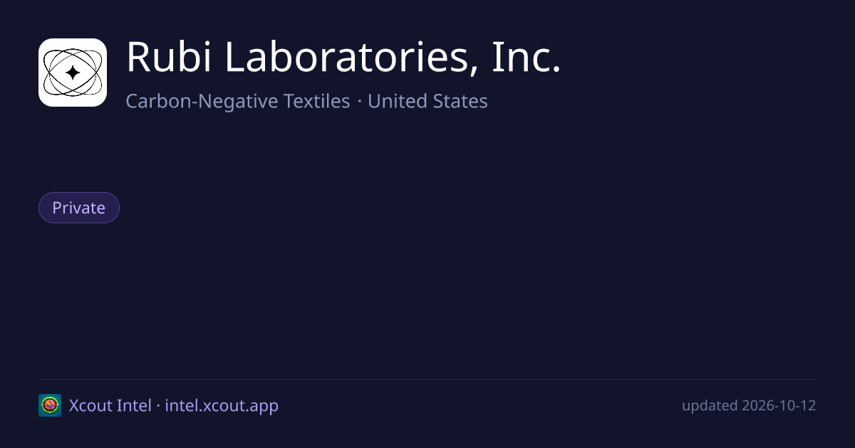 Rubi Laboratories, Inc. — share card preview