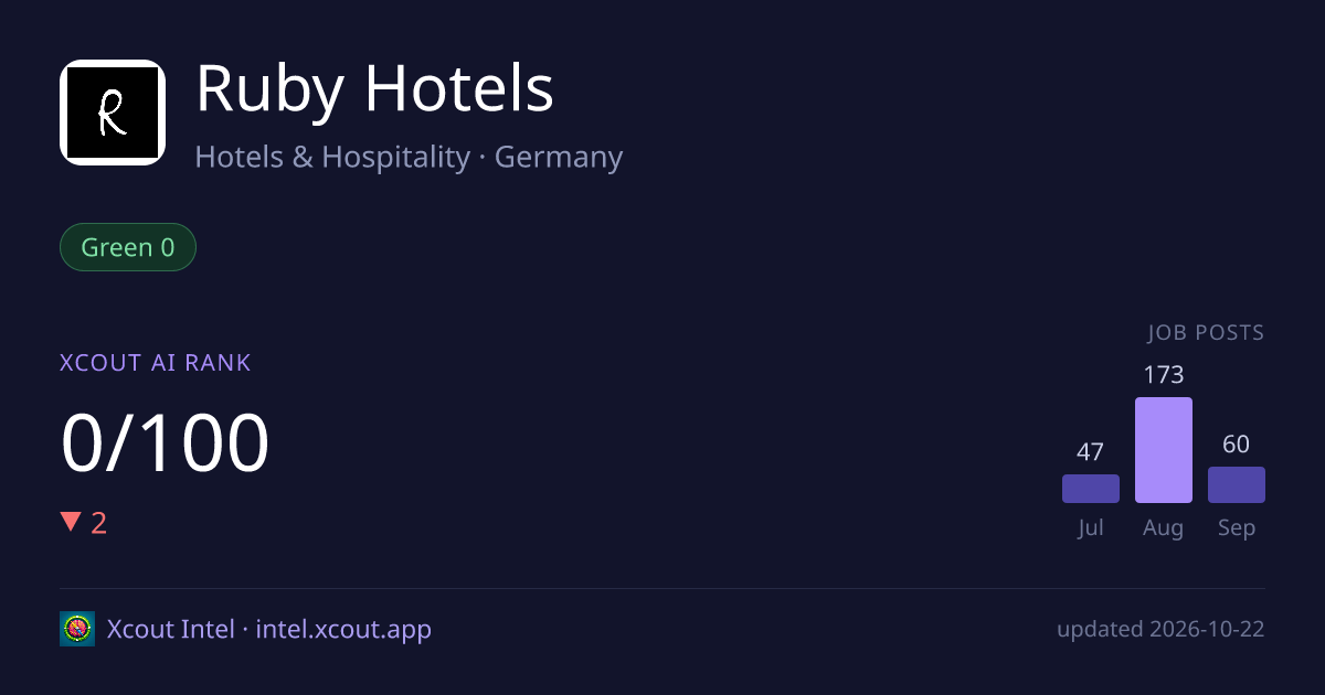 Ruby Hotels — share card preview