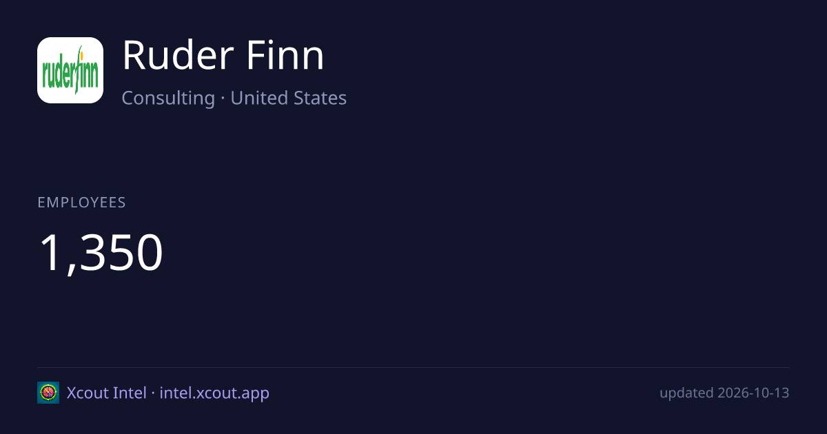 Ruder Finn — share card preview