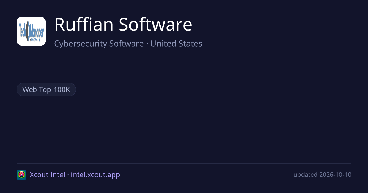 Ruffian Software — share card preview