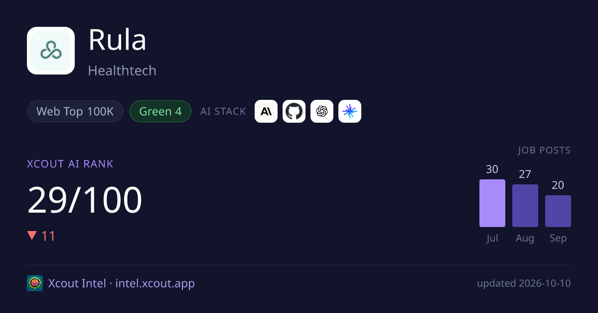 Rula — share card preview