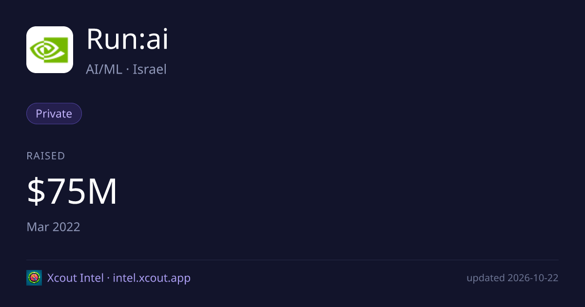 Run:ai — share card preview