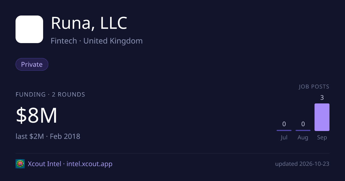 Runa, LLC — share card preview