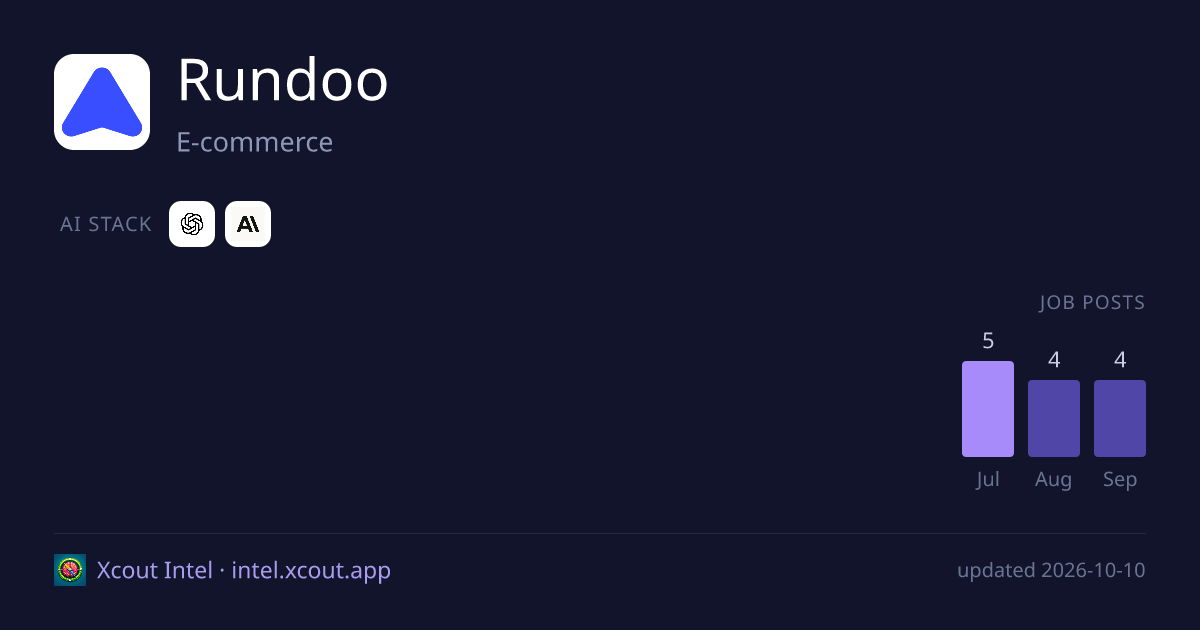 Rundoo — share card preview