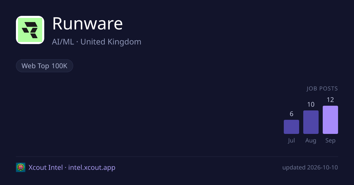 Runware — share card preview
