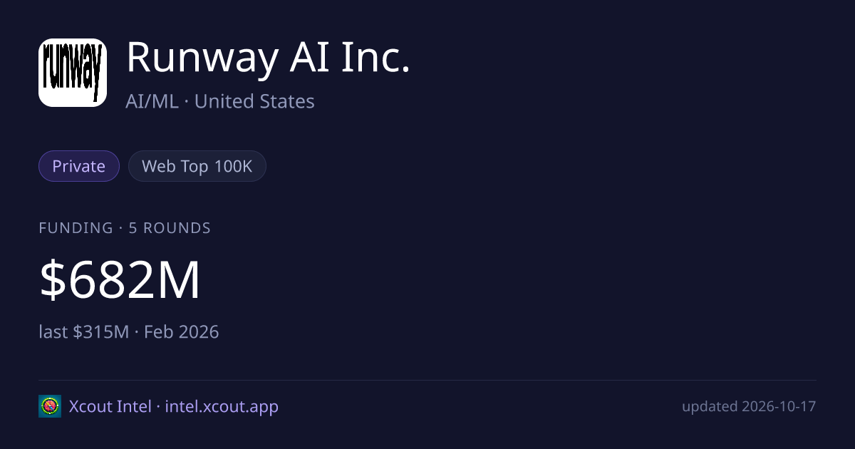 Runway AI Inc. — share card preview