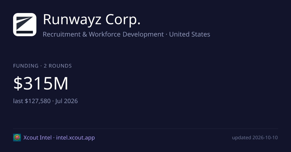 Runwayz Corp. — share card preview