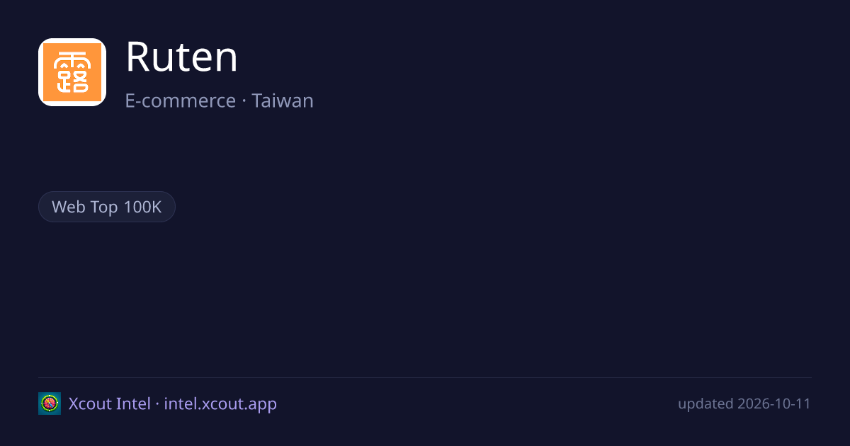 Ruten — share card preview