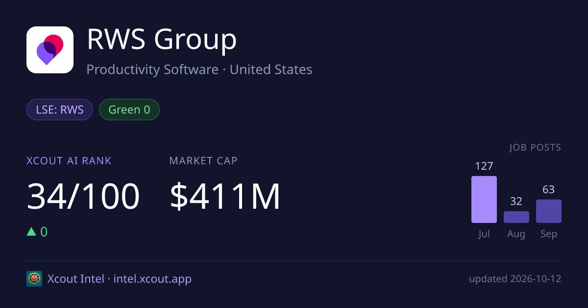 RWS Group — share card preview
