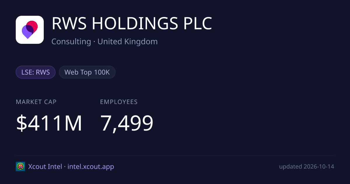RWS HOLDINGS PLC — share card preview