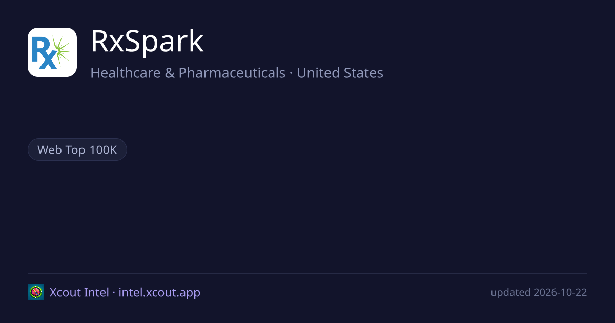 RxSpark — share card preview