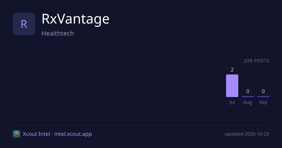 RxVantage — share card preview