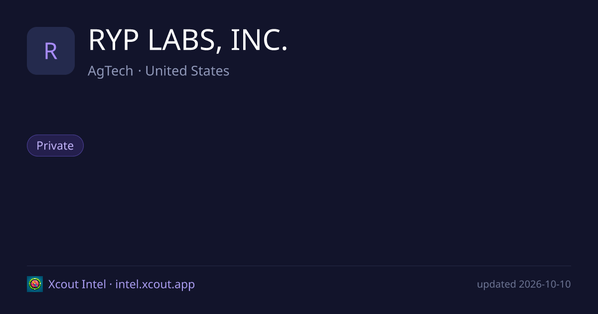 RYP LABS, INC. — share card preview
