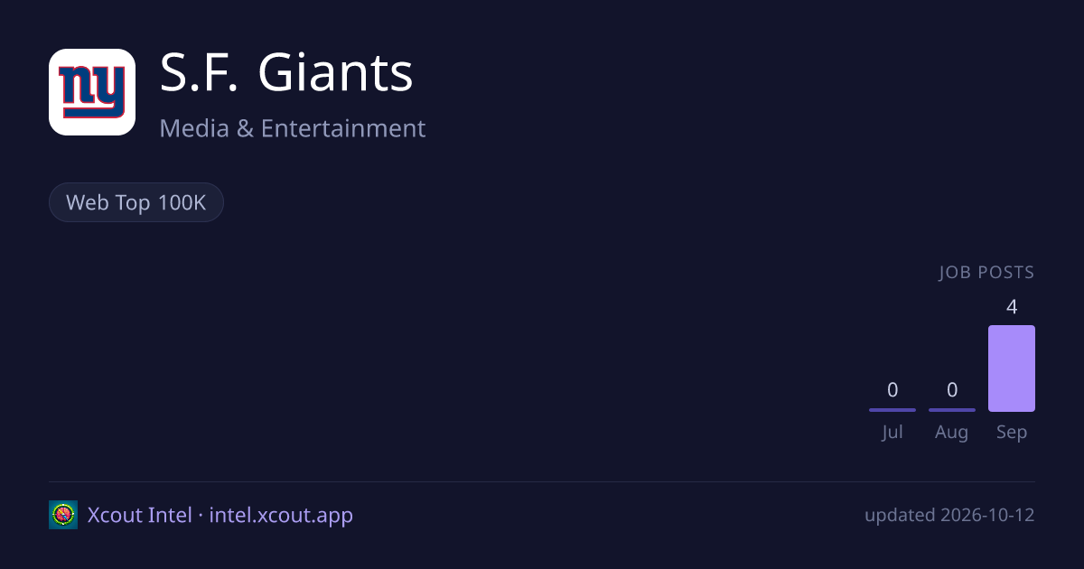 S.F. Giants — share card preview