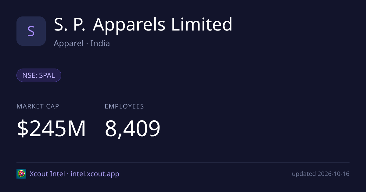 S. P. Apparels Limited — share card preview