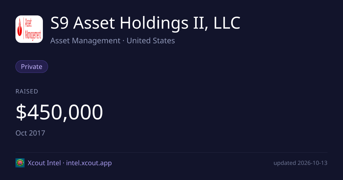 S9 Asset Holdings II, LLC — share card preview