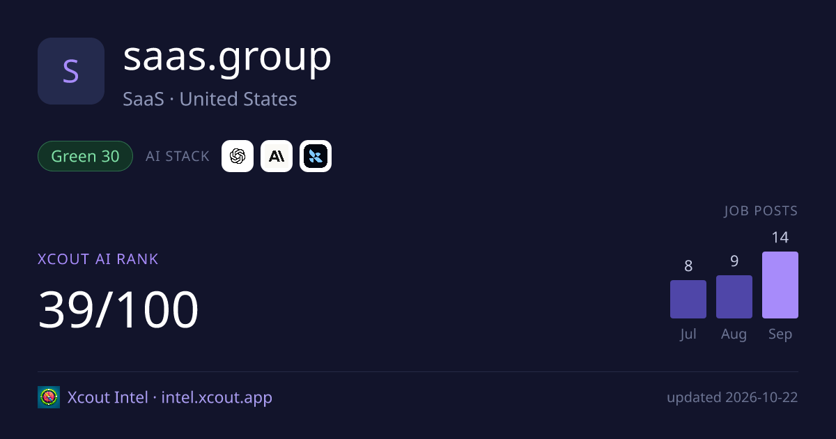 saas.group — share card preview