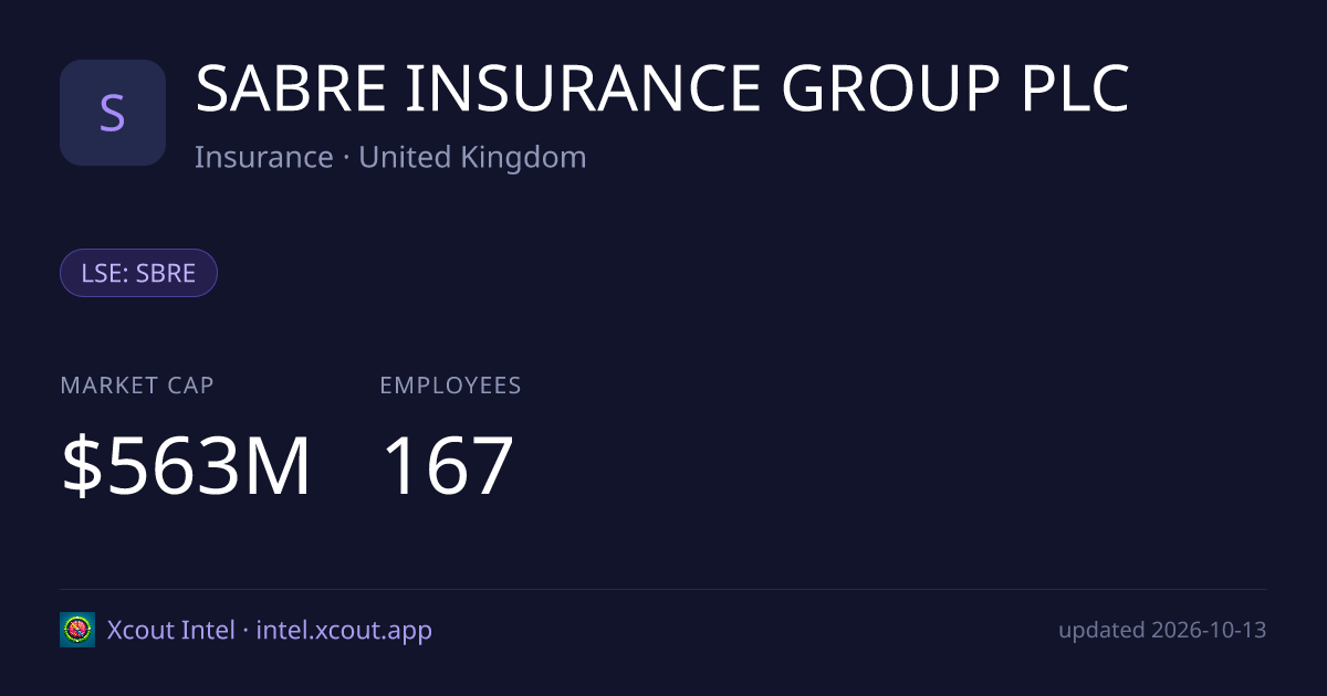 SABRE INSURANCE GROUP PLC — share card preview