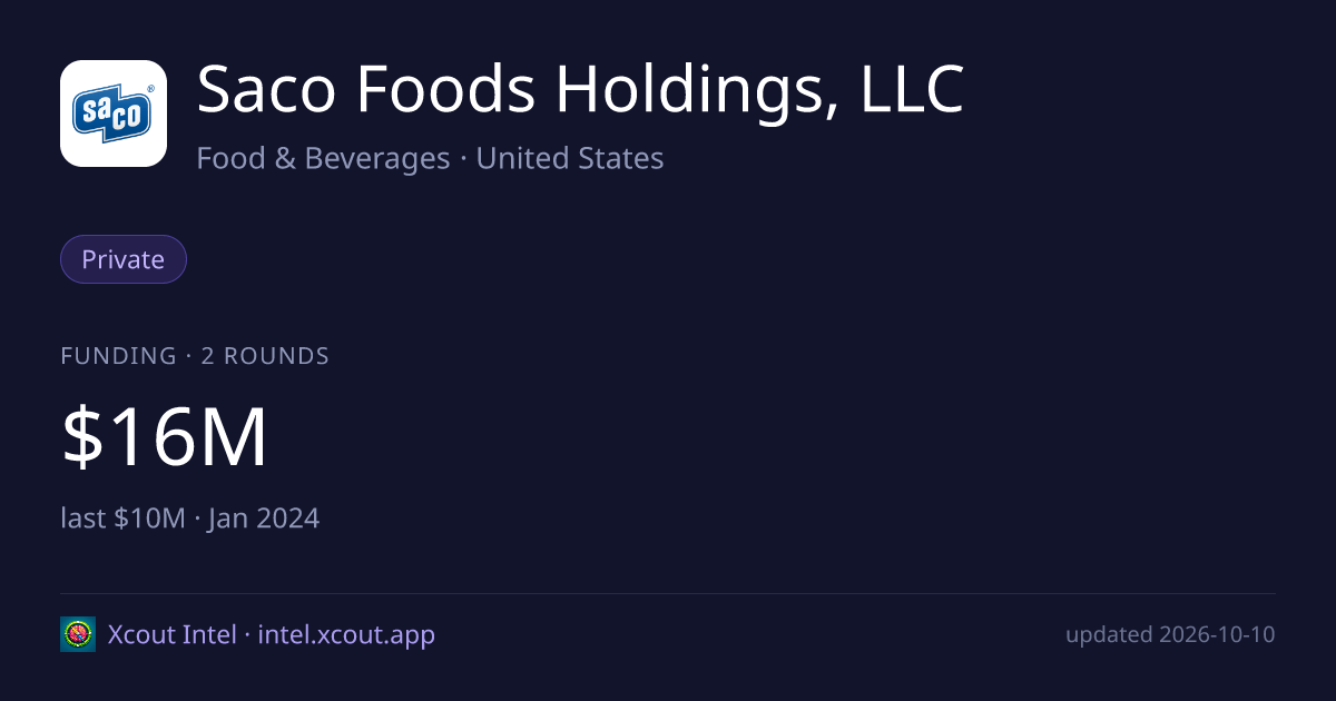Saco Foods Holdings, LLC — share card preview