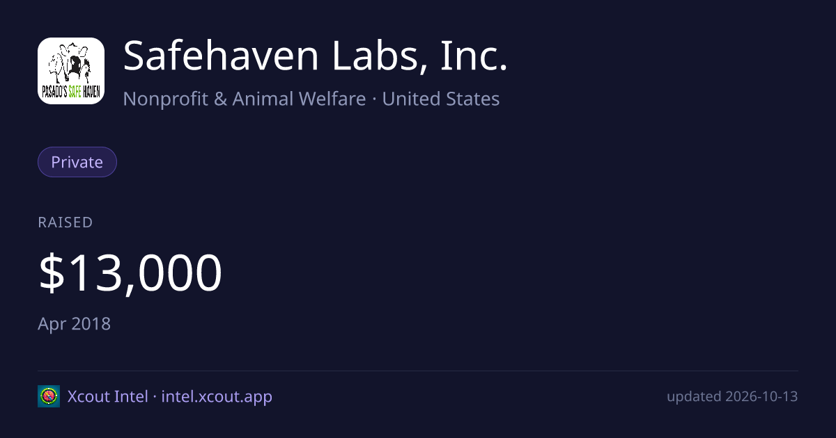 Safehaven Labs, Inc. — share card preview