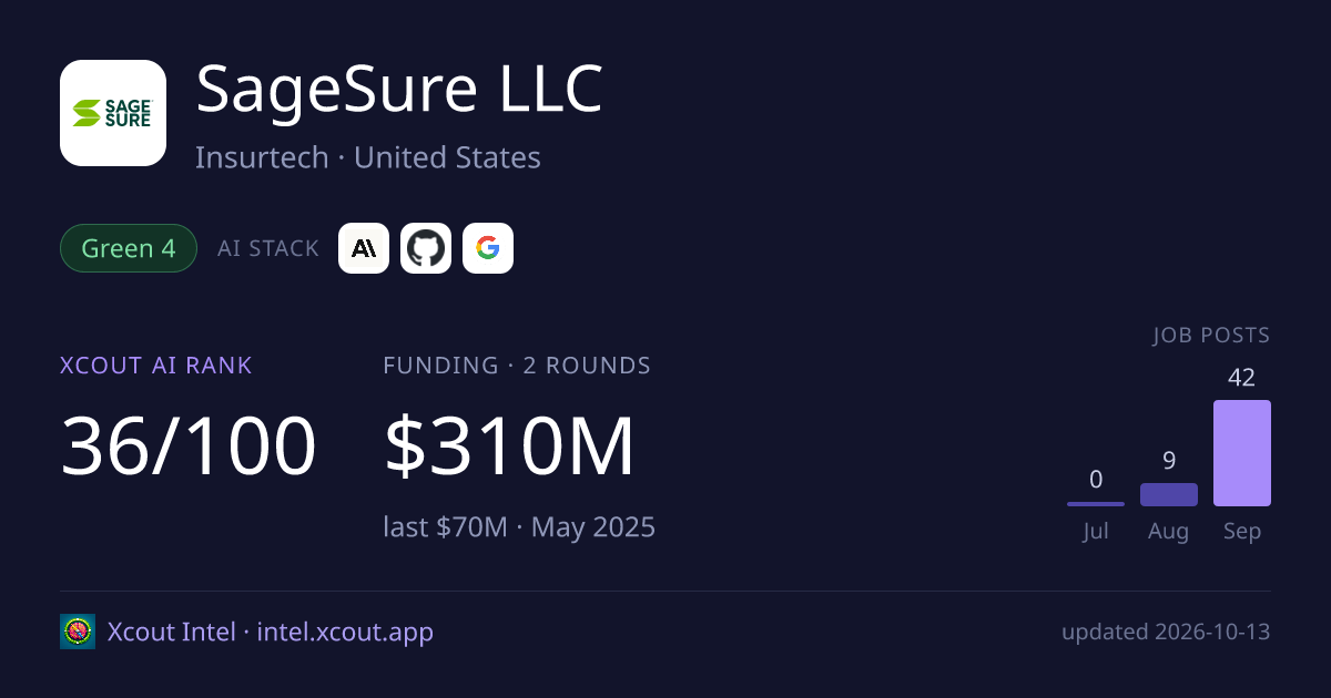 SageSure LLC — share card preview