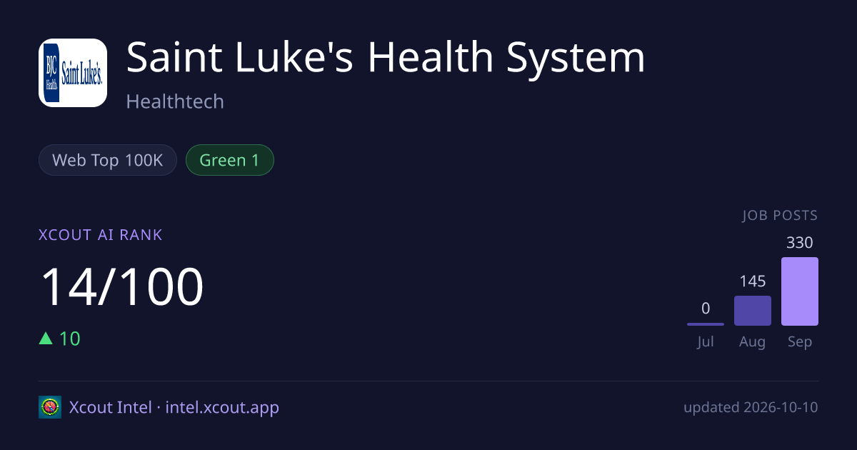 Saint Luke's Health System — share card preview