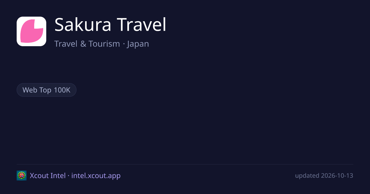 Sakura Travel — share card preview