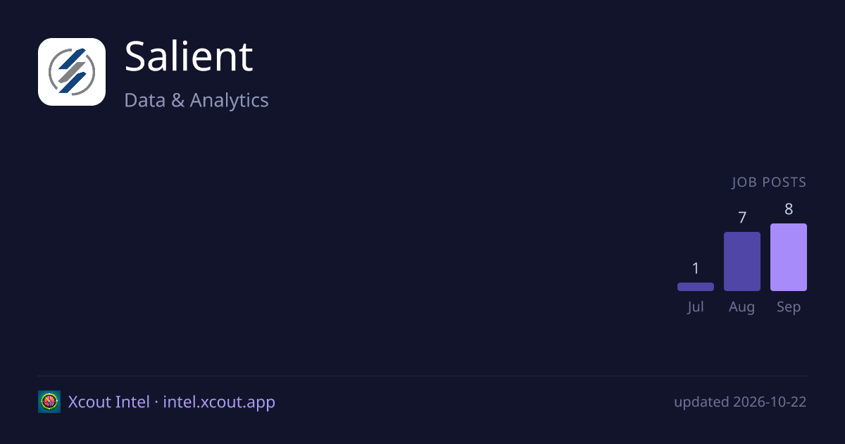 Salient — share card preview