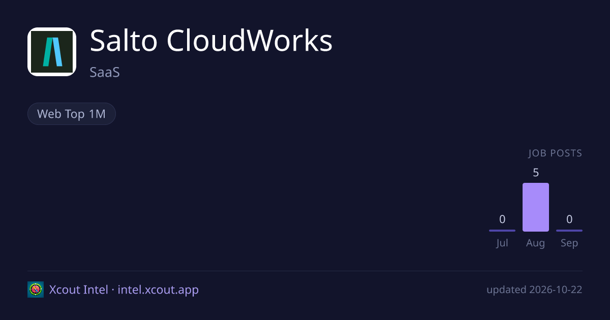 Salto CloudWorks — share card preview