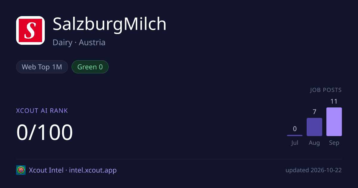SalzburgMilch — share card preview