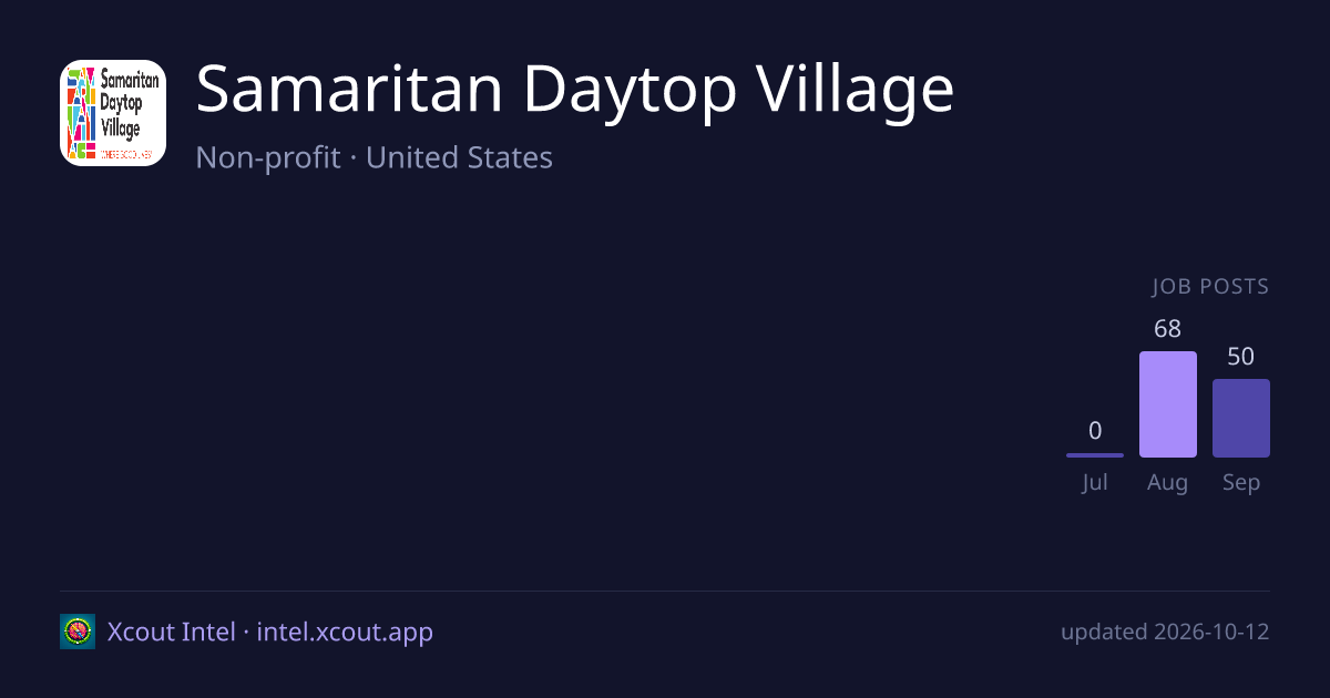 Samaritan Daytop Village — share card preview