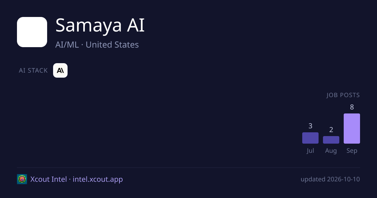 Samaya AI — share card preview