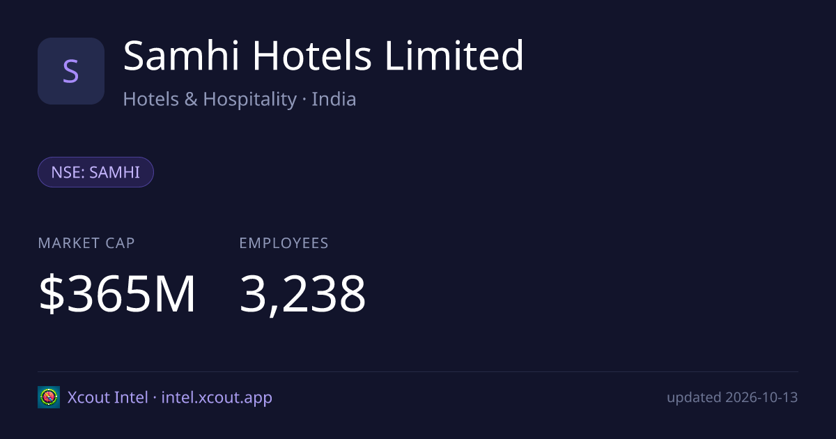 Samhi Hotels Limited — share card preview