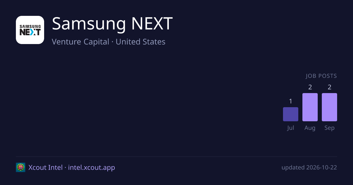 Samsung NEXT — share card preview