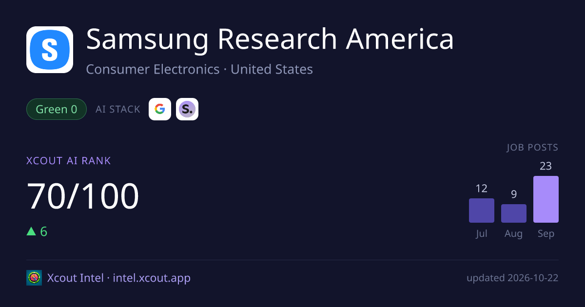 Samsung Research America — share card preview
