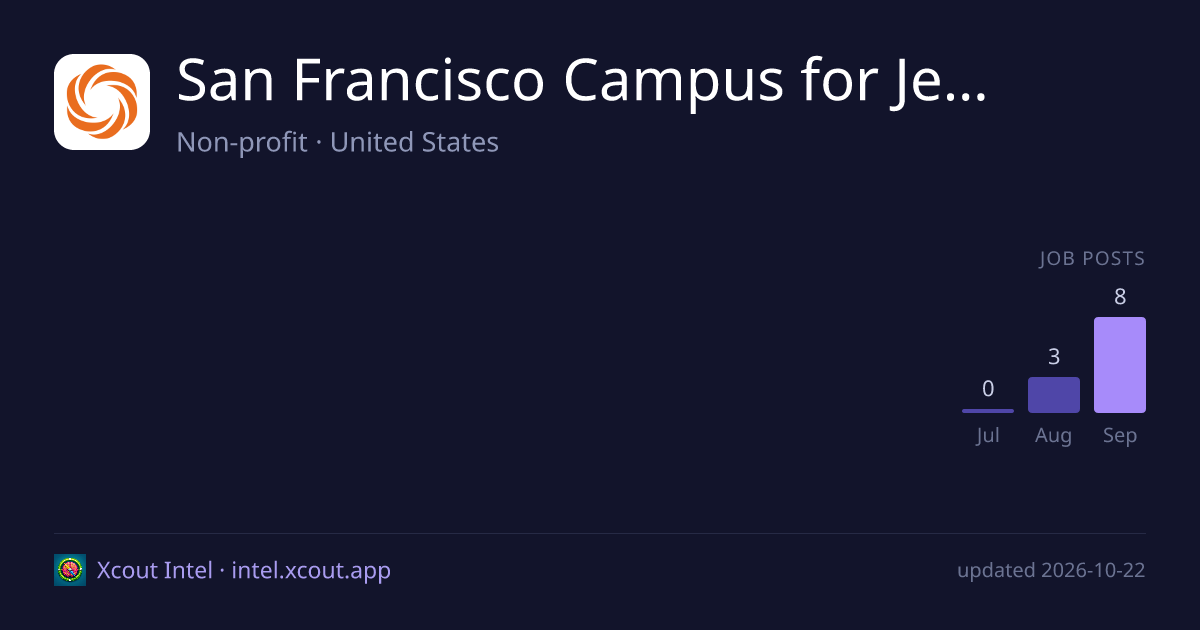 San Francisco Campus for Jewish Living — share card preview