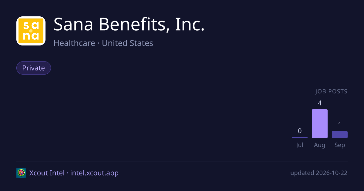 Sana Benefits, Inc. — share card preview