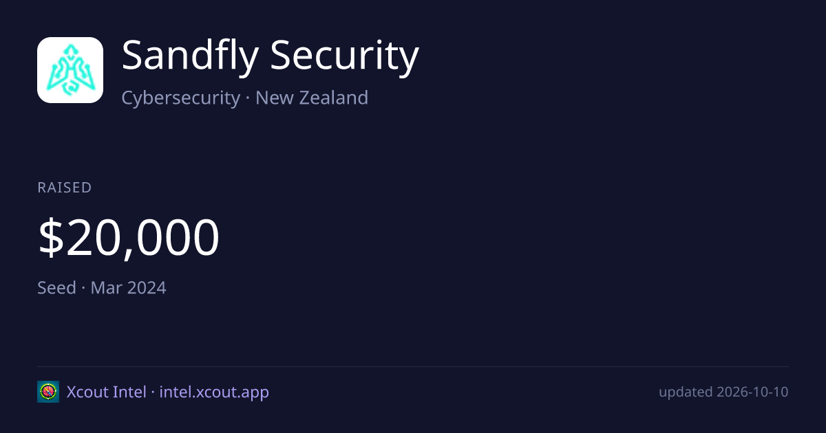 Sandfly Security — share card preview