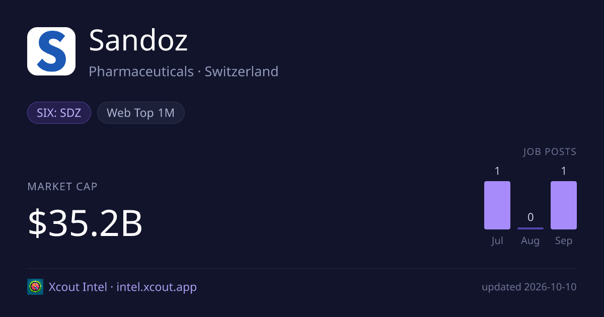 Sandoz — share card preview